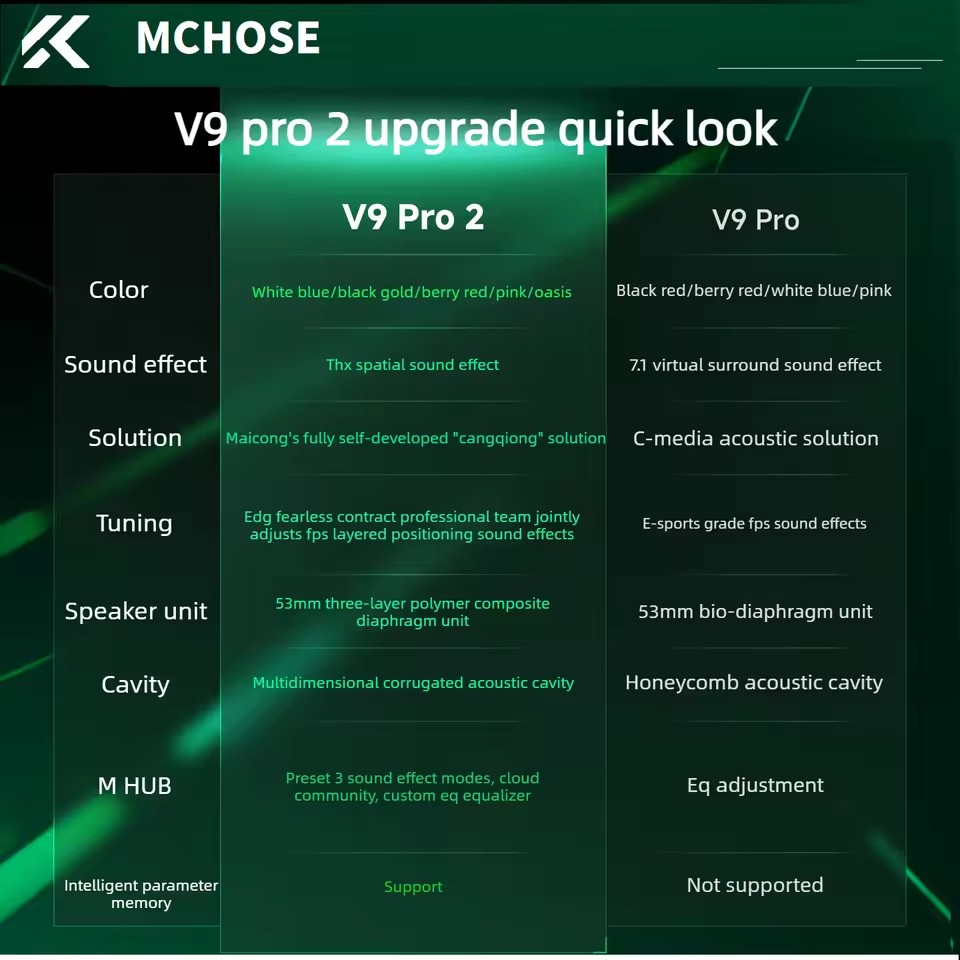 MCHOSE V9 Pro 2 E-sports  Wire - Anc Wireless Over Ear Headphones review and price